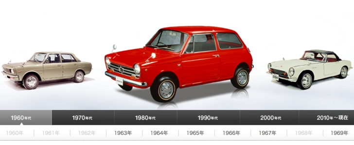 Ikm Group News Pority Contest For The 208 Honda Car Models Pority Contest For The 208 Honda Car Models Of Last 50 Years